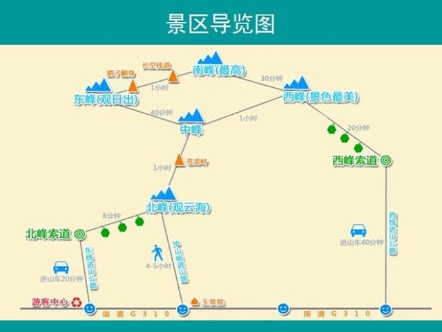 當天晚上要回成都所以只能遊玩半天於是選擇了西上西下的纜車往返路線