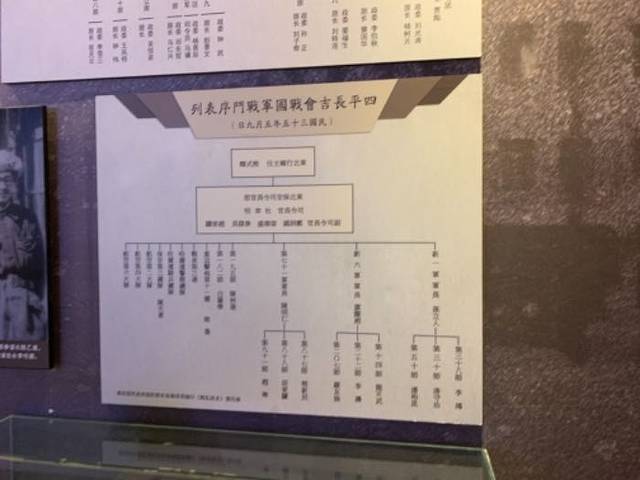 四平战役纪念馆